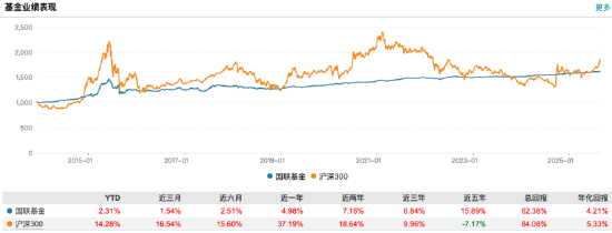 数据来源：Wind 截止至20250828