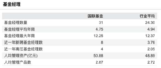 数据来源：Wind 截止至20250828