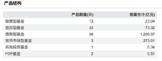 数据来源：Wind 截止至20250828
