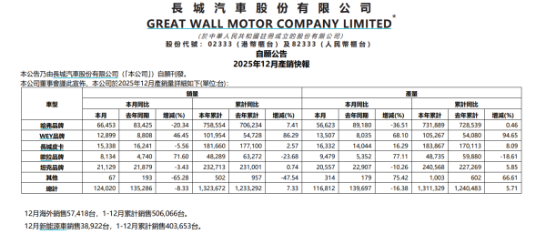 专业股票配资利息 长江干线“新三样”货物运输增势迅猛