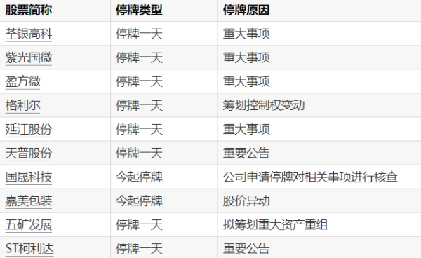 配资平台炒股 惠博普：水业集团筹划转让25%-30%公司股份 股票停牌